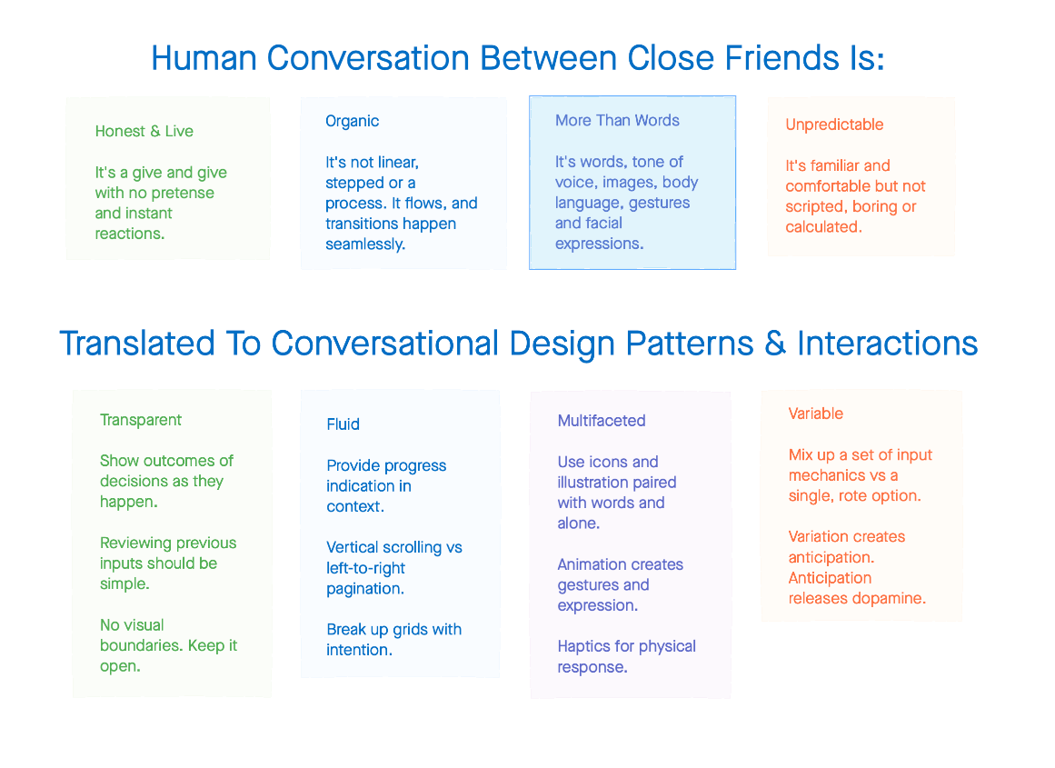 Conversational design principles framework